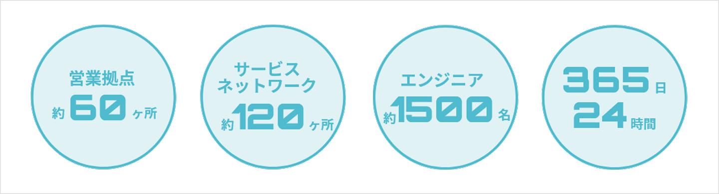 導入保守サポート