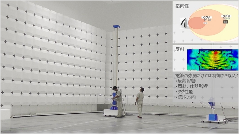 最新設備の電波暗室にて日々製品の開発/改良、利用環境を想定した基礎実験を実施しております。