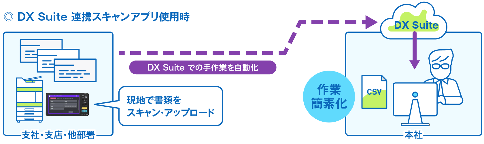 DX Suite 連携スキャンアプリ使用時