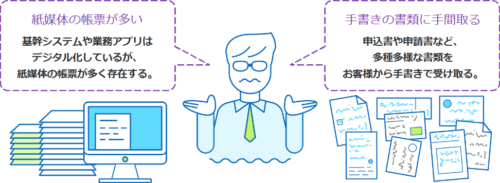 紙媒体の帳票が多い　基幹システムや業務アプリはデジタル化しているが、紙媒体の帳票が多く存在する。
手書きの書類に手間取る　申込書や申請書など、多種多様な書類をお客様から手書きで受け取る。