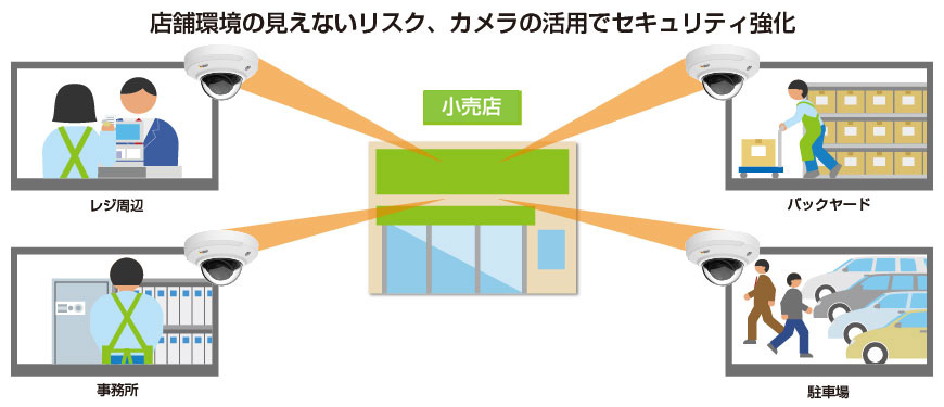 ネットワークカメラソリューションイメージ図