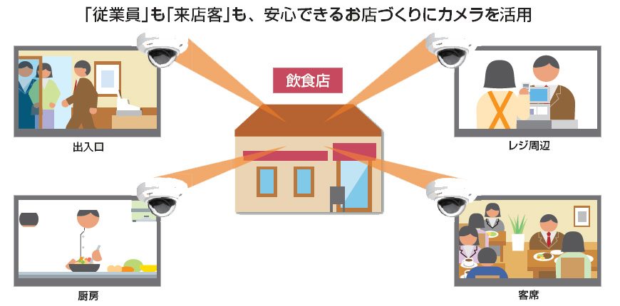 ネットワークカメラソリューションイメージ図