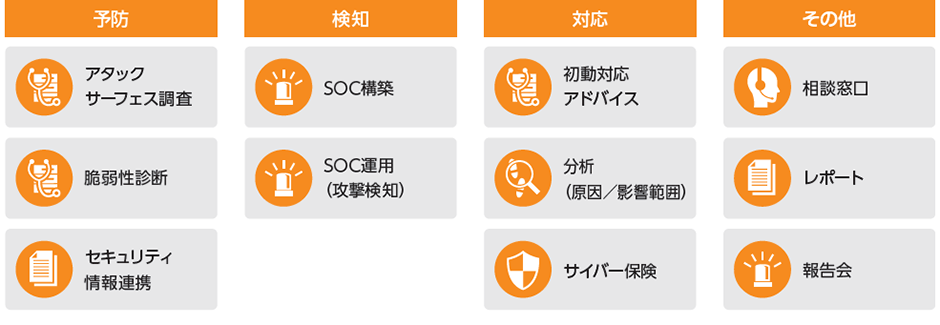 クラウドMDRサービスの内容