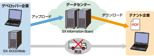 SXサーバ設置の場合のイメージ