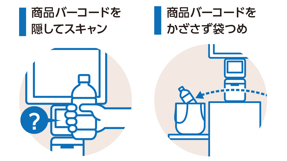 スキャンミスや不正の例