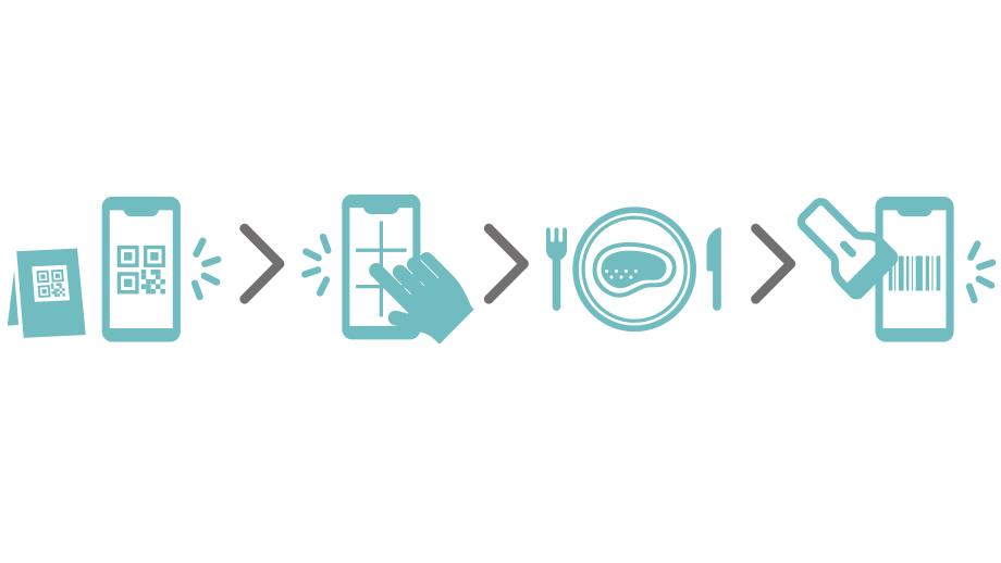 飲食店向けモバイルオーダーシステム OtegaruOrder（オテガルオーダー）の操作フロー