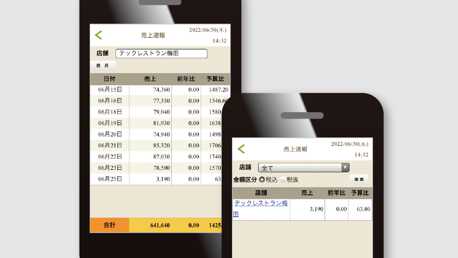 外出先でも店舗の売上や厨房作業状況を見える化