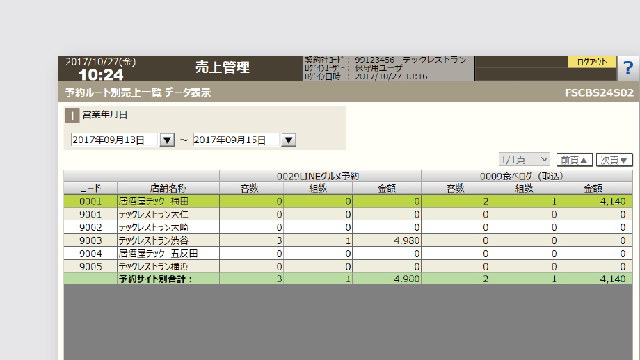 予約情報を活かした販促効果の把握