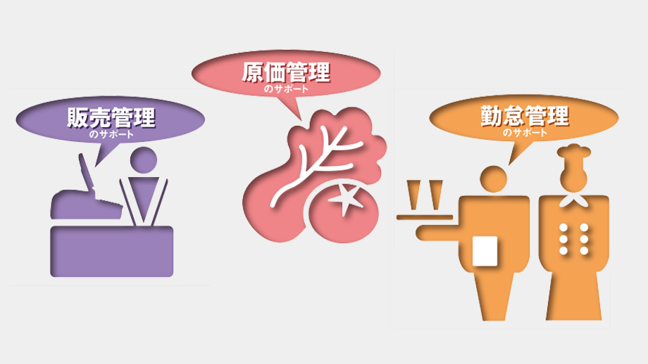 販売・原価・勤怠データをクラウドで一元管理し日次損益を把握