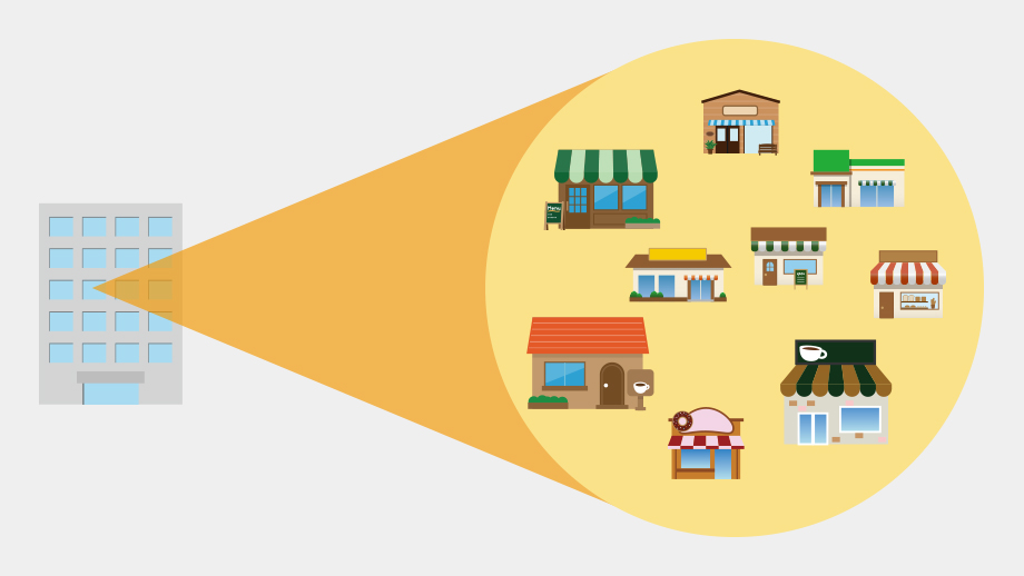 店舗全体を見渡す集中管理とリアルタイム分析