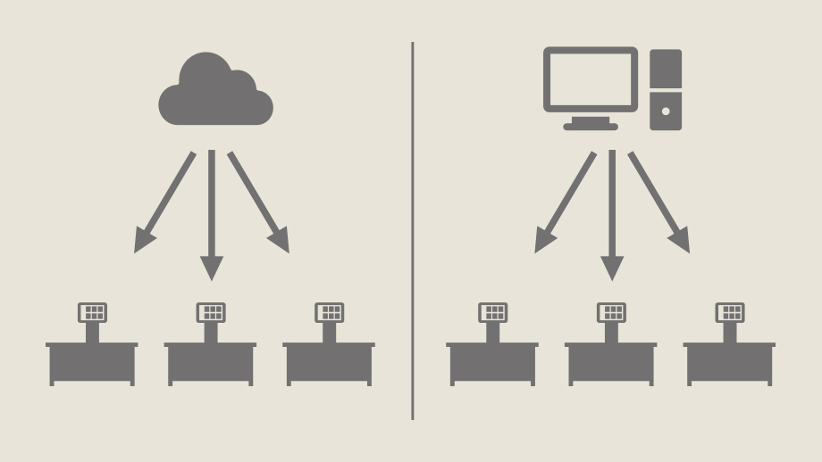 柔軟な構成対応による拡張性と低コスト運用