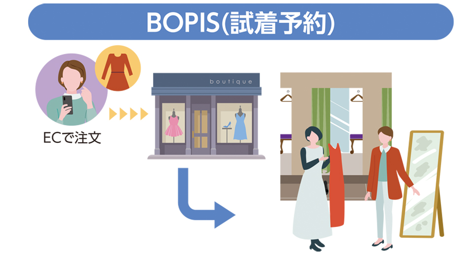 試着予約のイメージ
