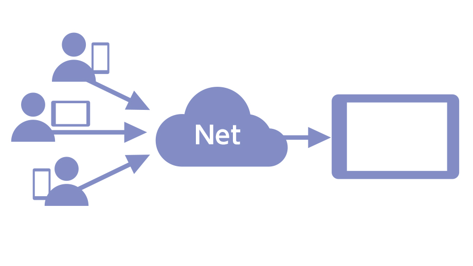 自社サイトから簡単Web予約のイメージ