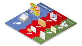 ECR店舗管理システム VX TempoAssist イメージ