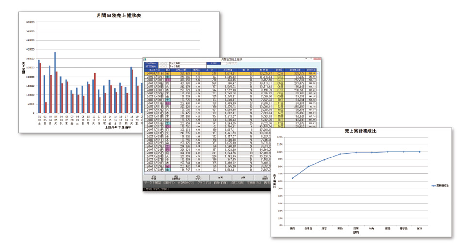 売上分析グラフのイメージ