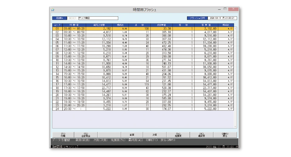 フラッシュレポートのイメージ