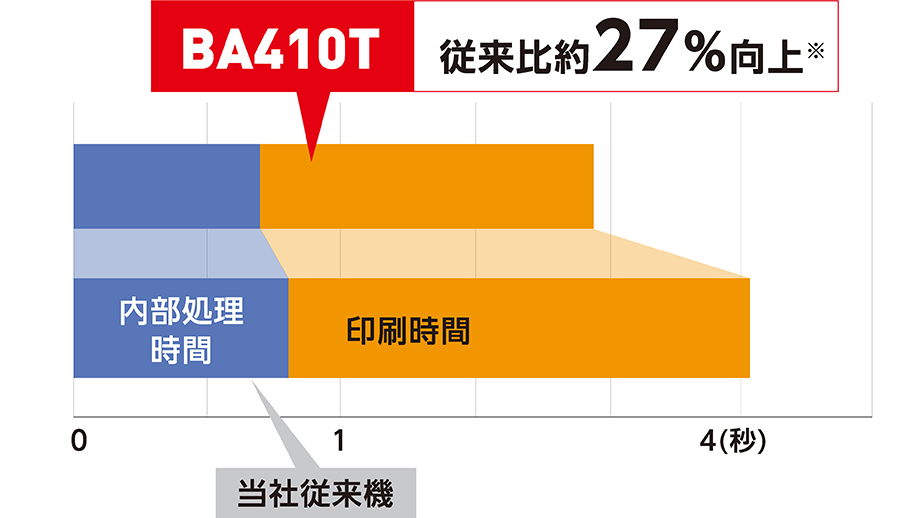 BA410Tのイメージ