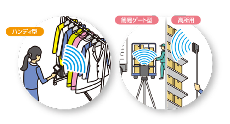 UF-3000のイメージ