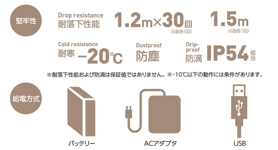 UF-3000のイメージ