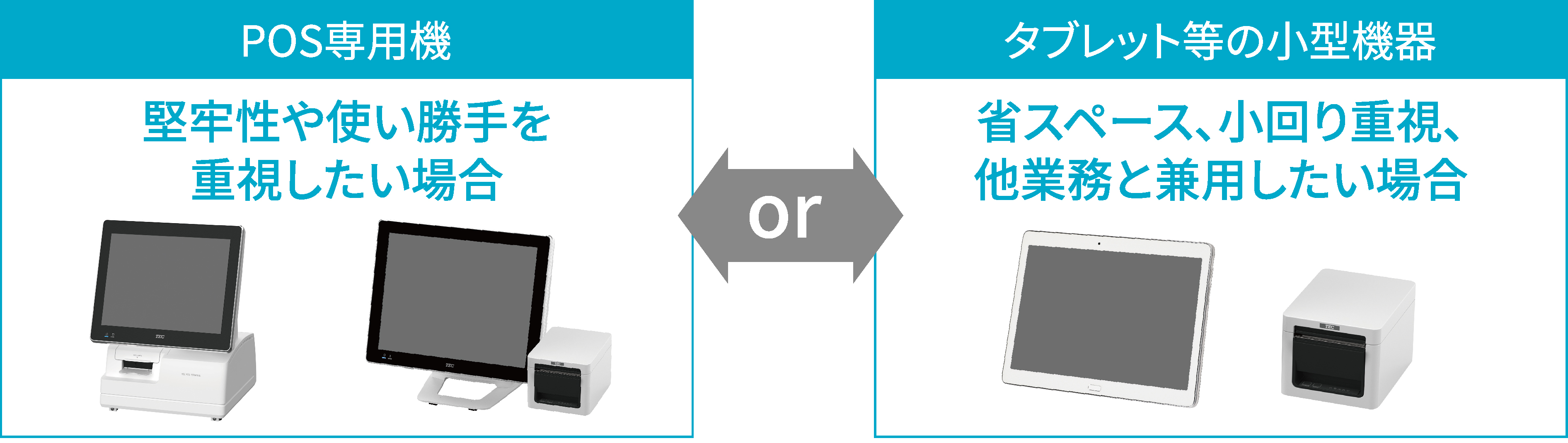 売り場に合わせて選べる端末構成