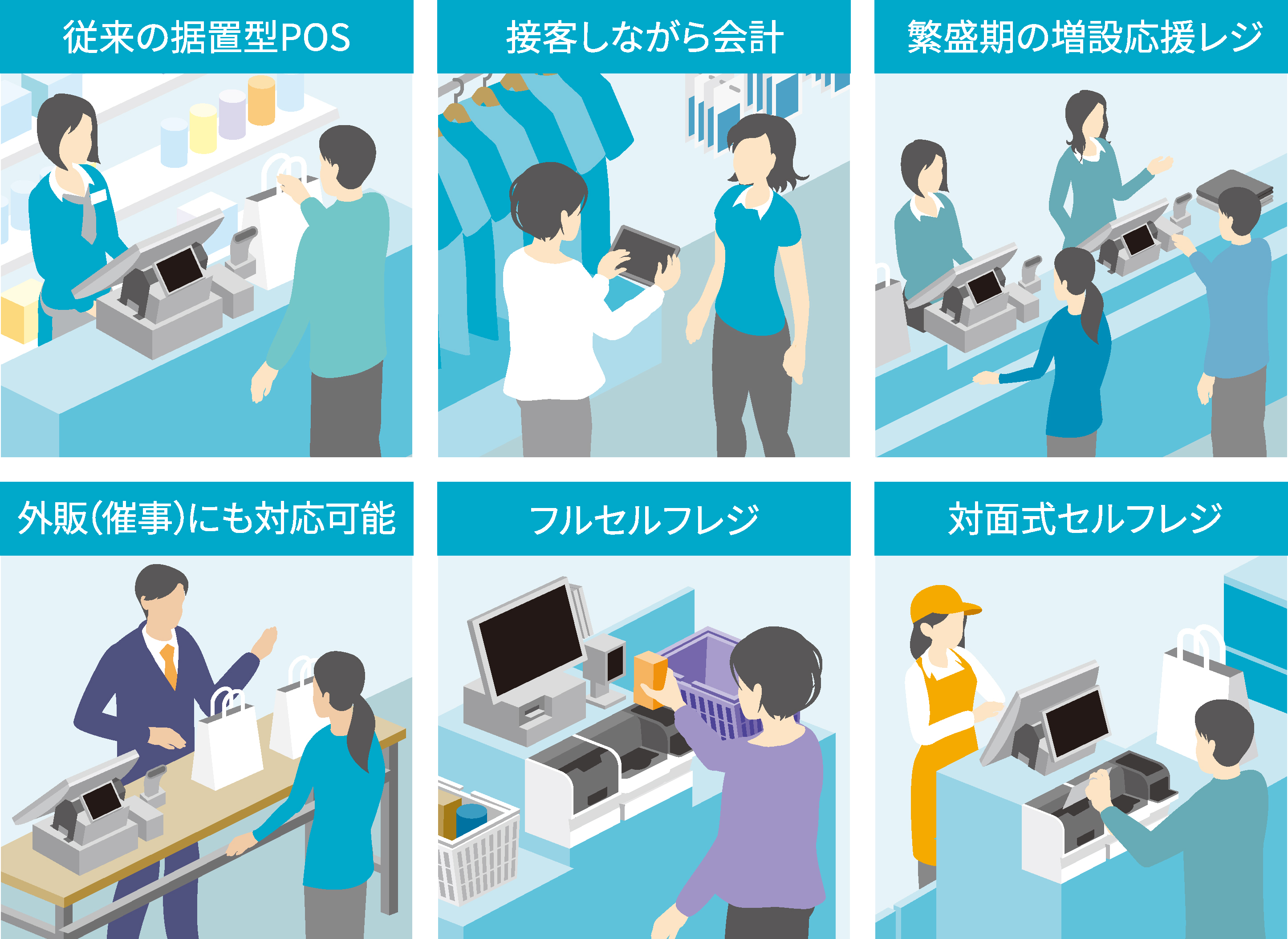 売り場に合わせて選べる端末構成
