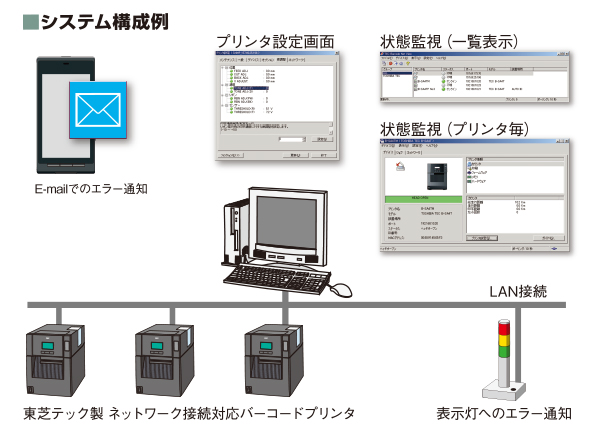 システム構成例の図