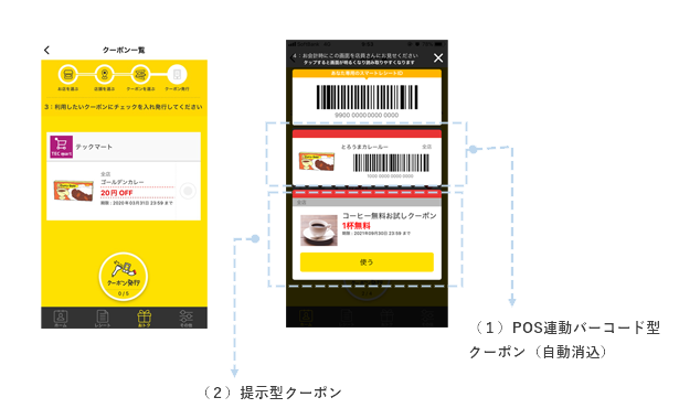 広告配信フォーマットのイメージ画像