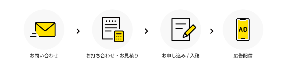 掲載の流れの流れを示す図