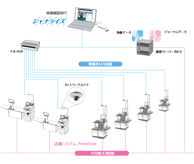 ジャナライズ概略図
