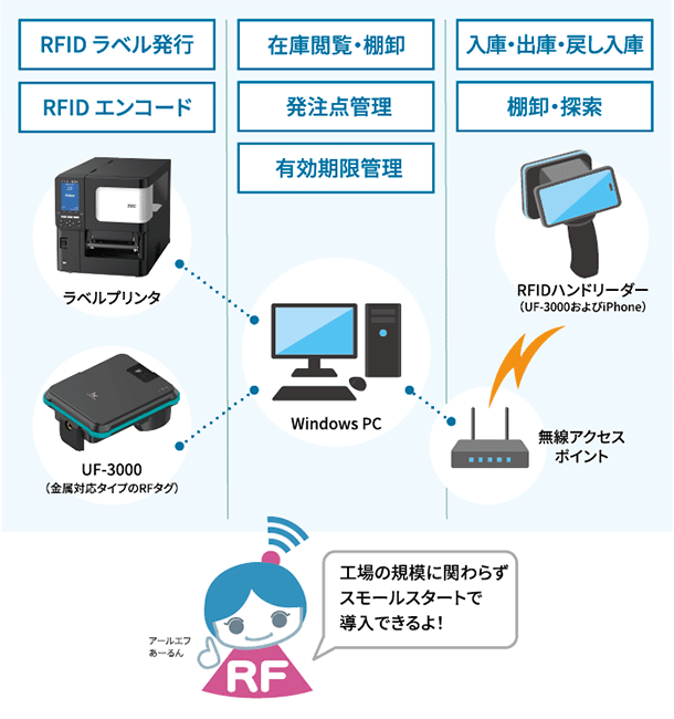 構成・機能のイメージ画像