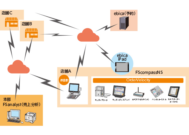 システム構成イメージ