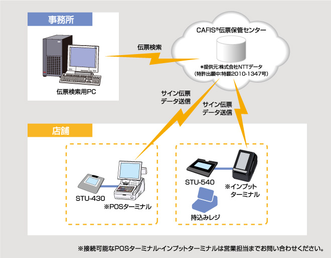 システム概要図