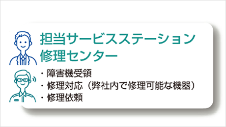 担当サービスステーション修理センター、障害機受領、修理対応（弊社内で修理可能な機器）、修理依頼