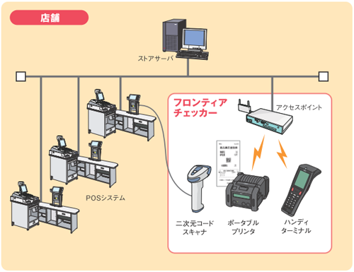 システム構成図