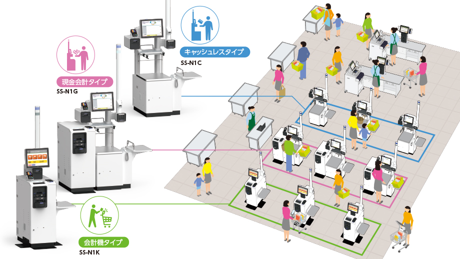 セルフレジ WILLPOS-Self SS-NEXシリーズ イメージ