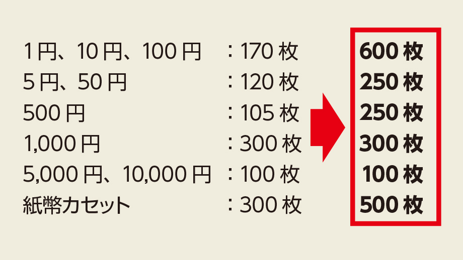 硬貨収納量拡大のイメージ画像
