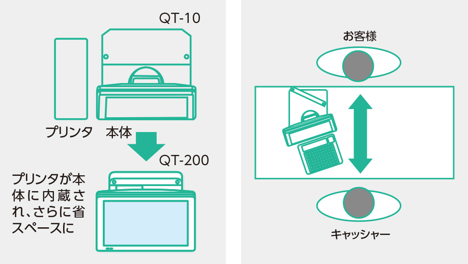 設置レイアウトのイメージ画像