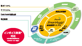 DeskAssist 販売管理システム イメージ