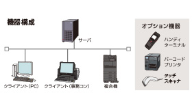 DeskAssist サブシステム イメージ