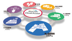 売上請求管理システム イメージ