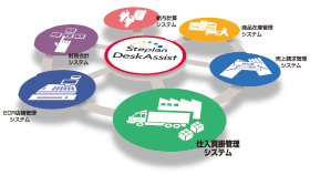 仕入買掛管理システム イメージ