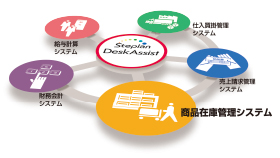 商品在庫管理システム イメージ