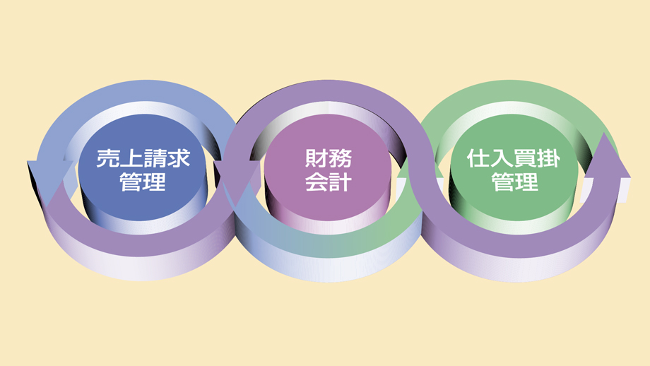 他システムとの連携のイメージ画像