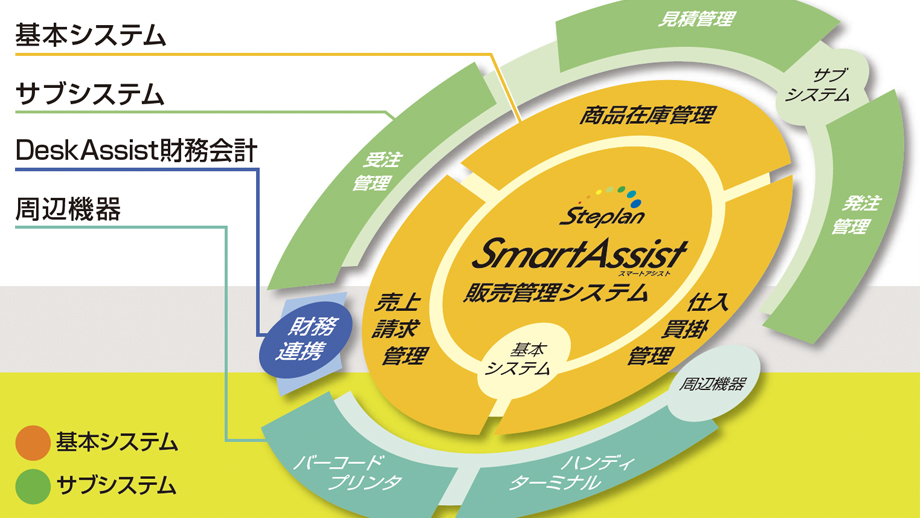 業務内容に合わせた設定を説明するイメージ