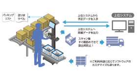 検品大助Lite イメージ