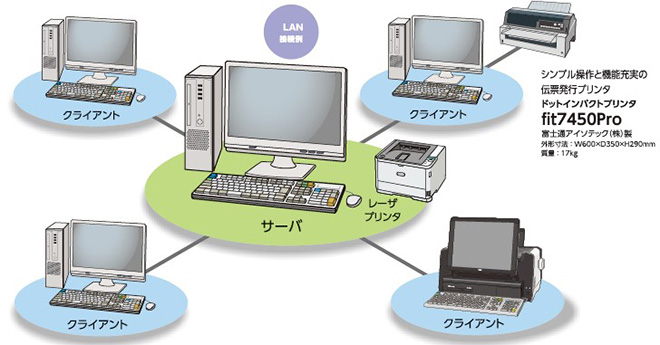 LAN接続例のイメージ図