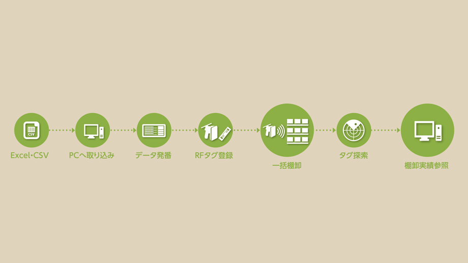 操作手順のイメージ画像