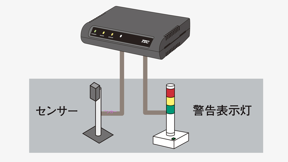 外部機器連携のイメージ画像