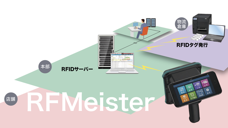 RFIDシステム RFMeister（アールエフマイスター） iOS対応 イメージ