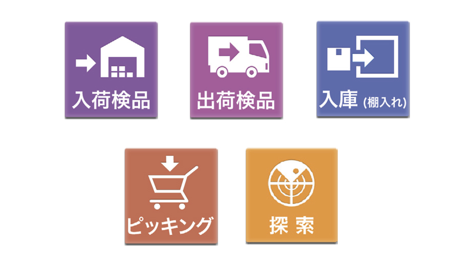 物流倉庫向RFIDシステム　RFLogispert（アールエフロジスパート） イメージ